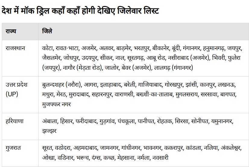 मॉक ड्रिल