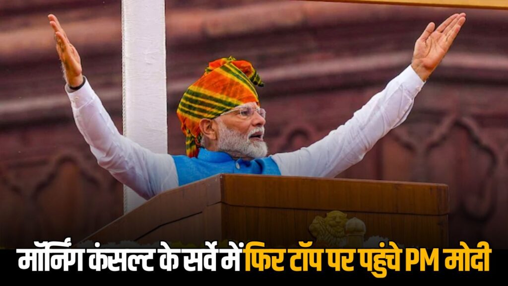 PM Modi World’s Most Popular Leader