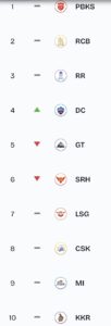 IPL 2026 Points Table