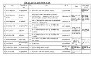 Bargi Dam Accident Update