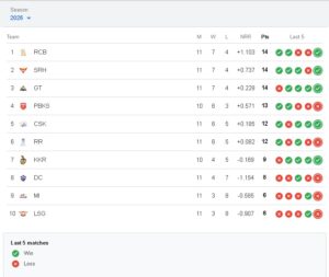 RCB vs MI IPL 2026