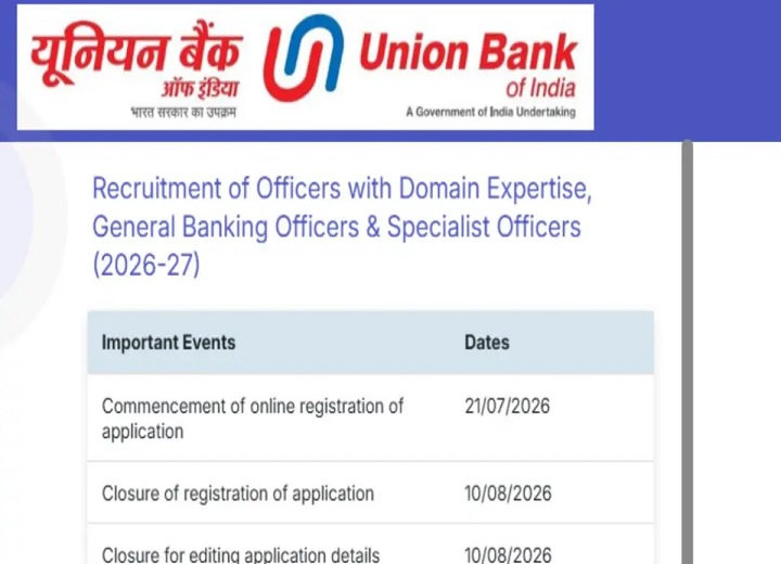 Union Bank