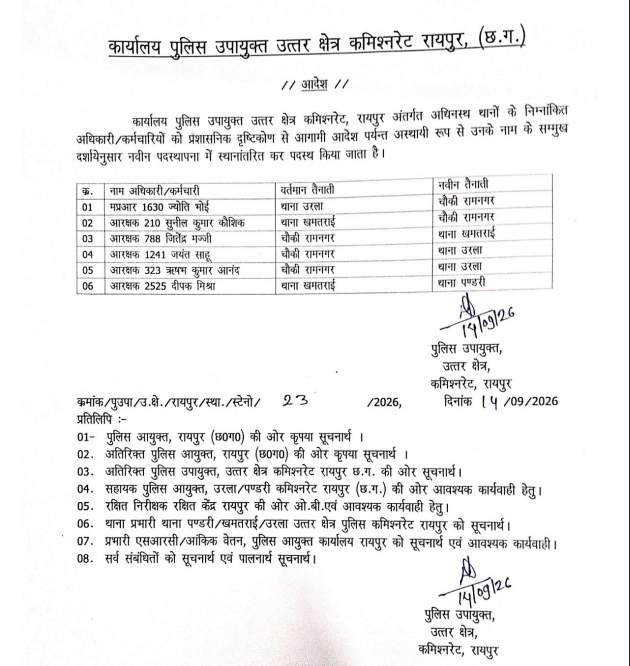 Raipur Police Transfer